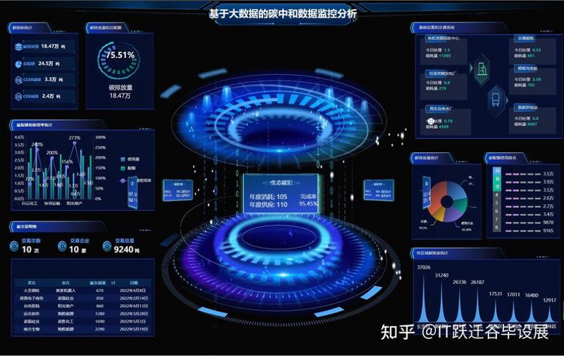 软件外包行业新趋势：紧跟数字化转型步伐