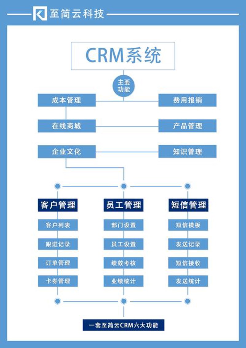 企业管理系统助力高效运营